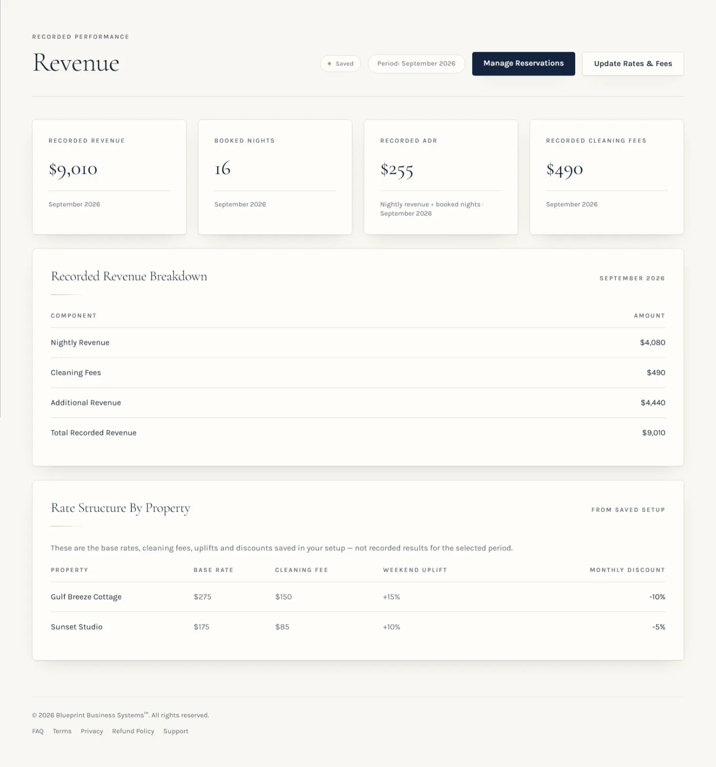 Blueprint Revenue report for September 2026 showing recorded revenue, booked nights, recorded average daily rate, cleaning fees, revenue breakdown, and saved property rate structure.